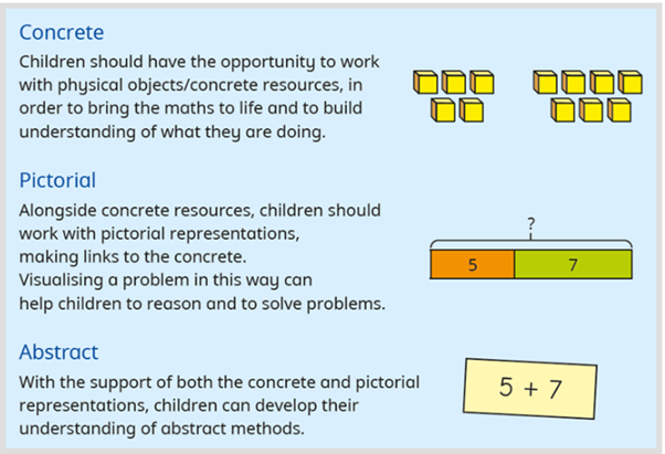 Treeing Math Great Steeping Primary School - Maths